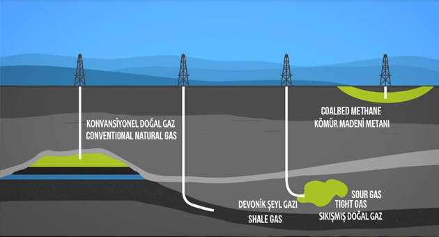 Doğalgaz nasıl oluşur?